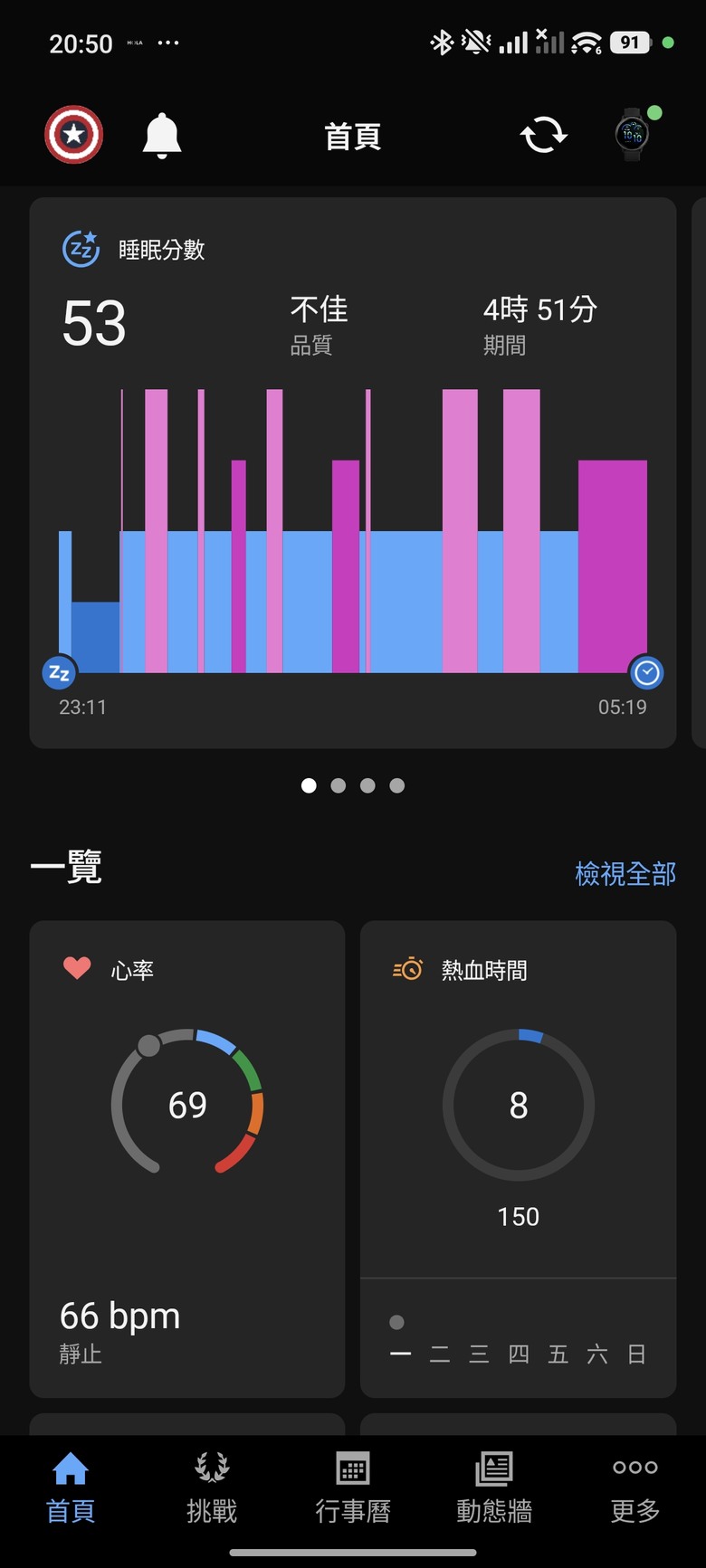 【小惡魔驫到成功】買給自己的新年禮物 - Garmin vívoactive 6