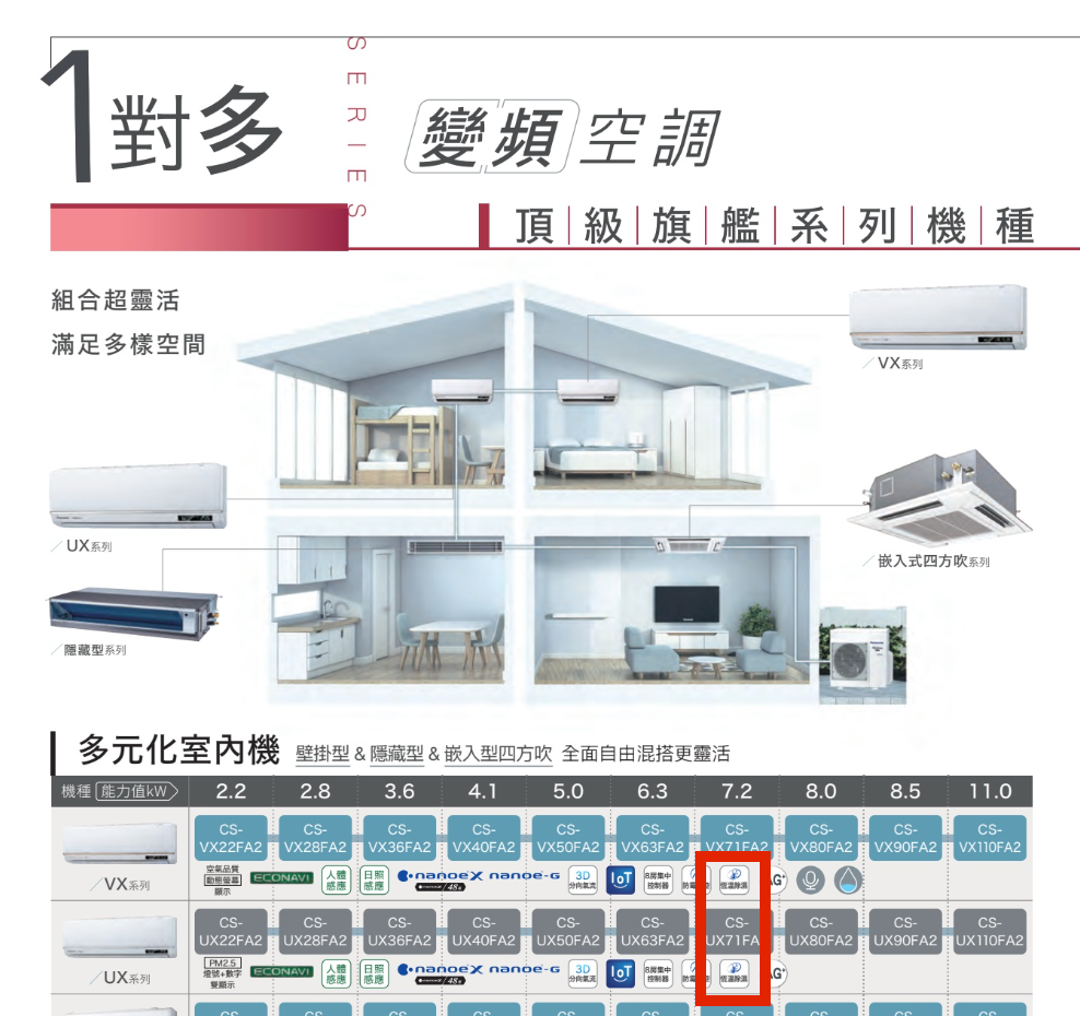 2026年款Panasonic VX UX冷氣搭載恆溫除濕