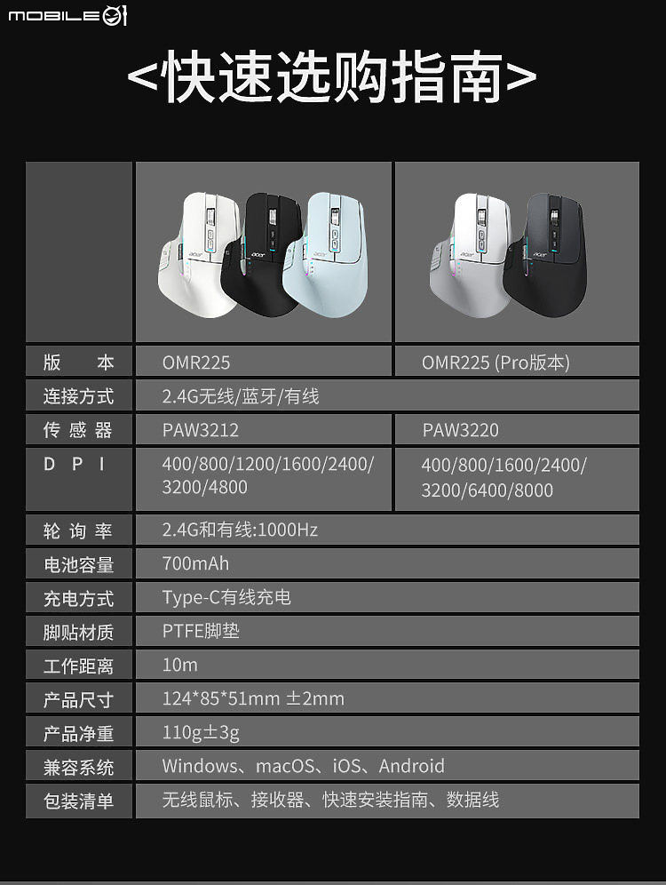 02/02 更新 New Mouse OPEN. HP Professor 1 & Acer OMR225...圖多