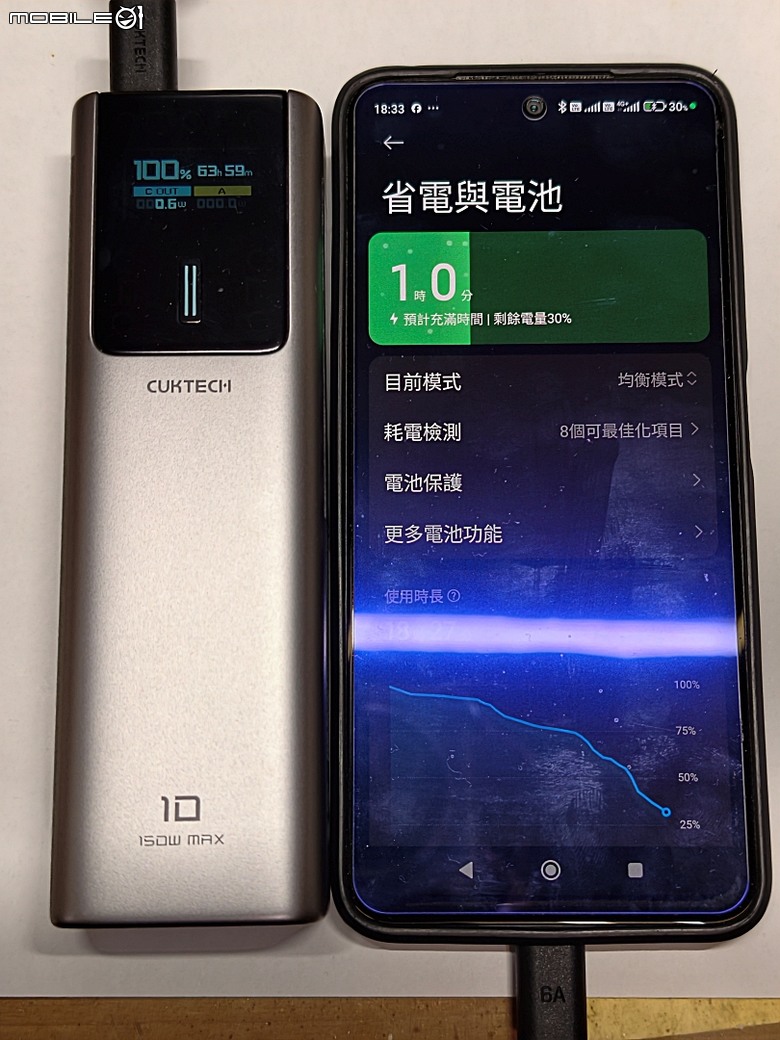 【小惡魔驫到成功】 CUKTECH 酷態科 10號 150W 行動電源 10000mAh (PB100P) 開箱及實際使用分享