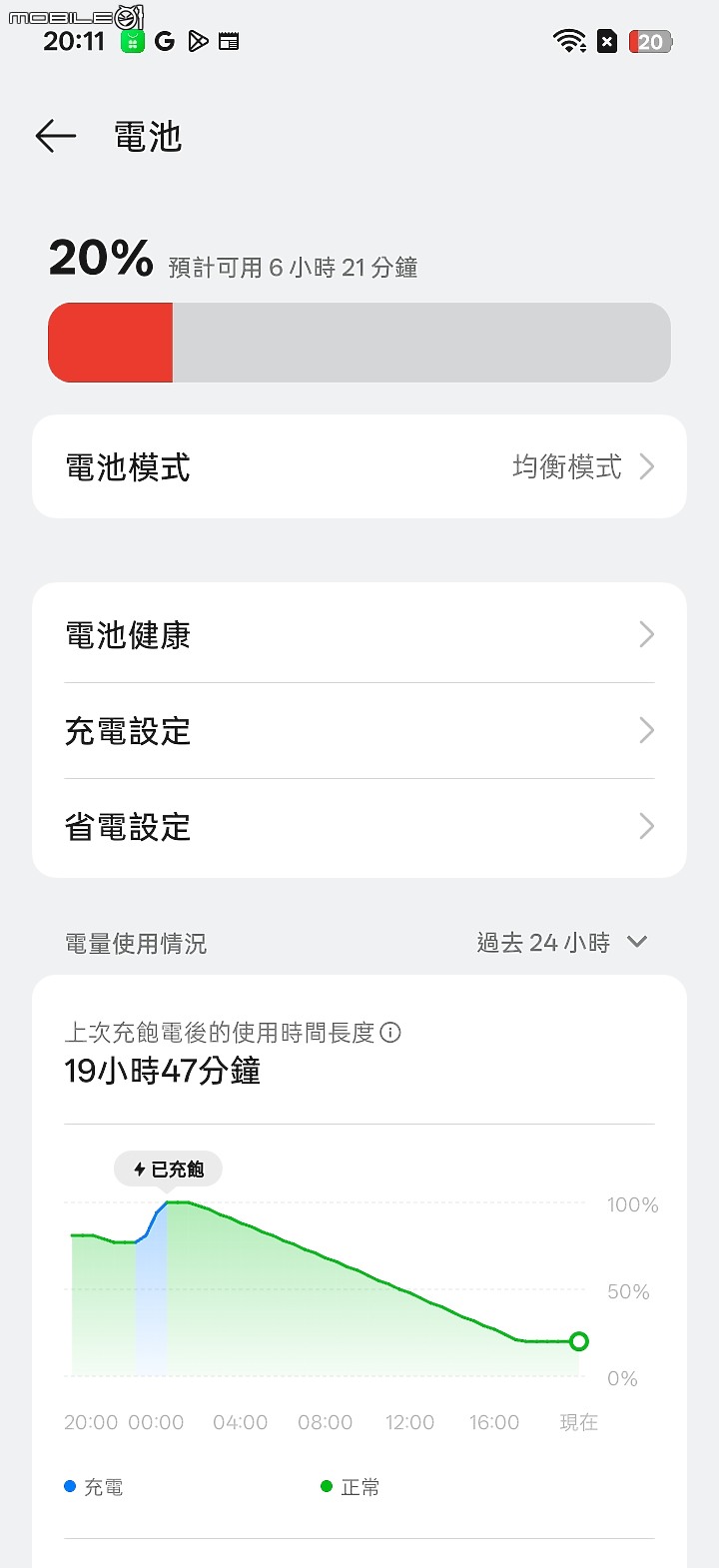OPPO A6s 5G 體驗|萬元內續航怪獸,孝親機可靠首選!