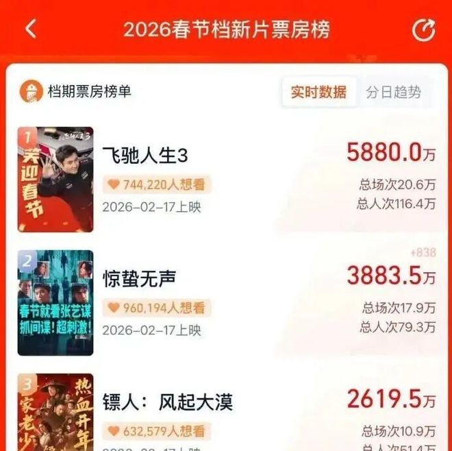 點我看大圖 中共國安部親自指導的新片預售遜預期, 片方試圖強制排片遭影院群起抵制🎞️
