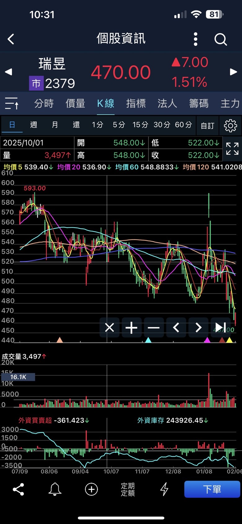 Eggsy 艾格解希|愛 ( AI ) 本是泡沫? 艾大看2026 網通晶片大廠瑞昱(2379)於6日公布1月業績,月增幅超過六成,再創歷史新高