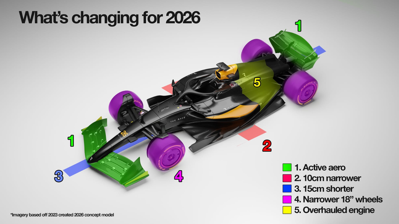 Max Verstappen怒轟 2026 F1 像「打藥的電動方程式」?深度解析:為何四屆冠軍對新制賽車徹底絕望?