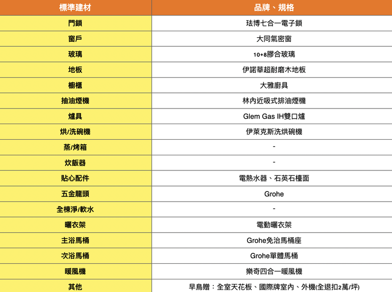 【北屯區-富華澐光】低於市場行情價差超大 2-3房！