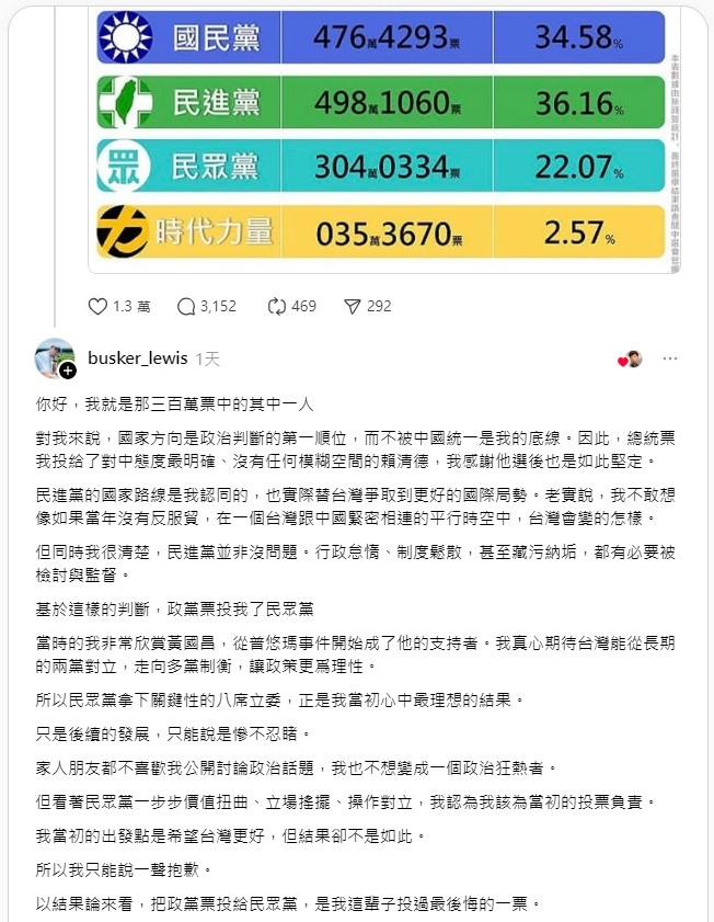 🤍［民眾堂］回頭草？🤍