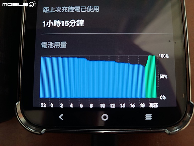 【小惡魔驫到成功】 CUKTECH 酷態科 10號 150W 行動電源 10000mAh (PB100P) 開箱及實際使用分享