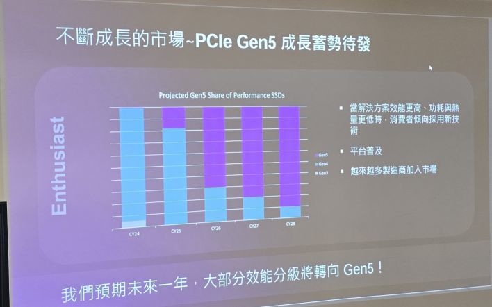 [心得] AI 創作時代的硬體之王：捷元 Clare 揭秘美光 Crucial 效能新篇章