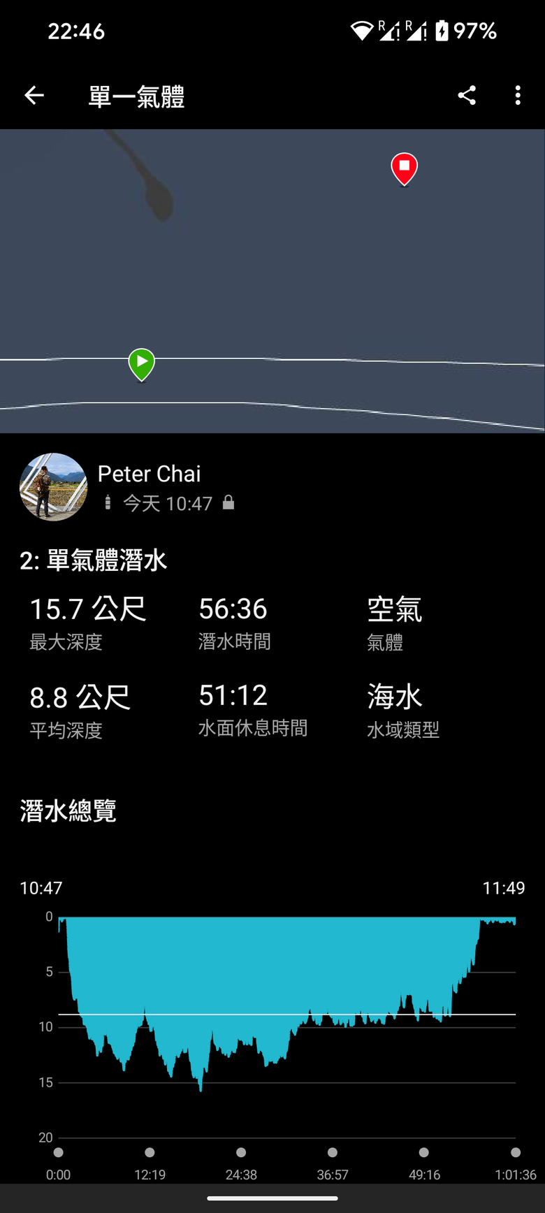 【小惡魔驫到成功】馬爾地夫 Club Med 卡尼島 七天五夜
