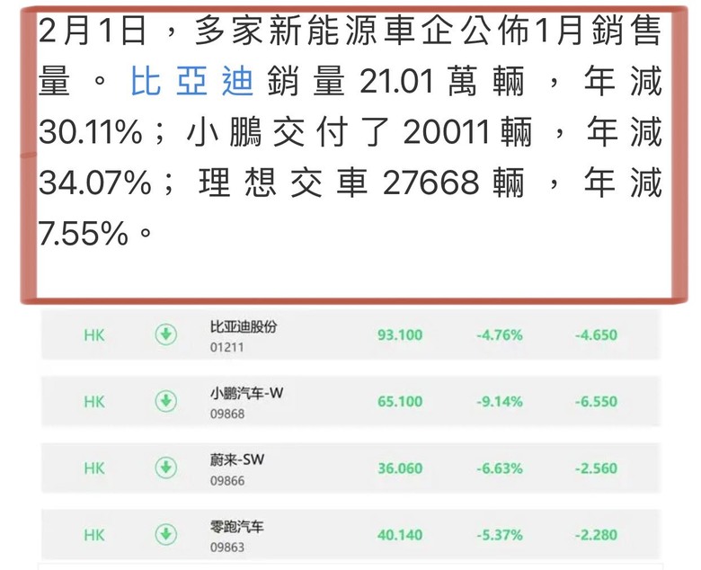中國新能源汽車正在寫一個「慘」字