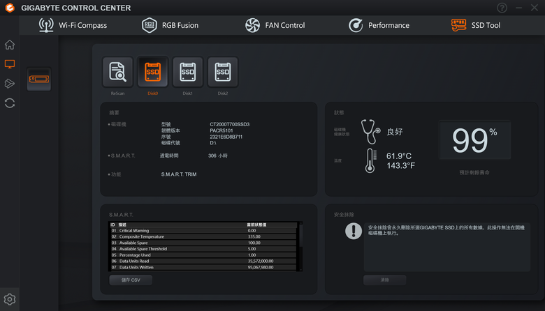 技嘉 X870E AORUS MASTER X3D ICE 主機板開箱實測 以完整周邊配置搭配 AI 加速性能