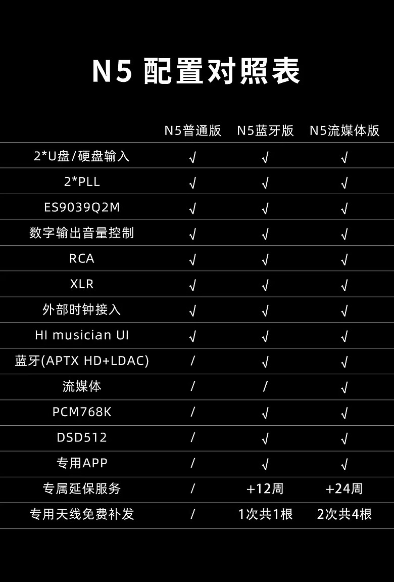 點我看大圖 AUNE N5 串流撥放器年前簡易開箱