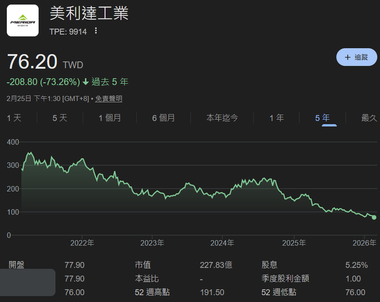 發現了一個可怕的事實，現代人已經不愛運動了