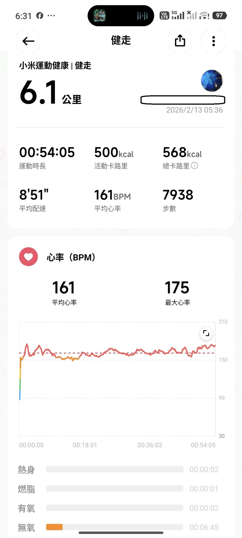 【小惡魔驫到成功】買給自己的新年禮物 - Garmin vívoactive 6