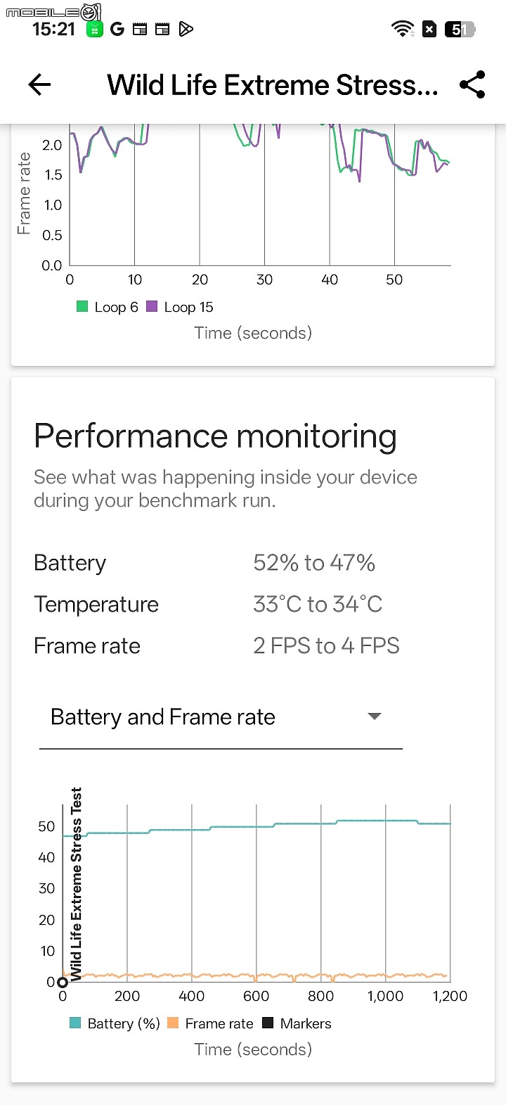 OPPO A6s 5G 體驗|萬元內續航怪獸,孝親機可靠首選!