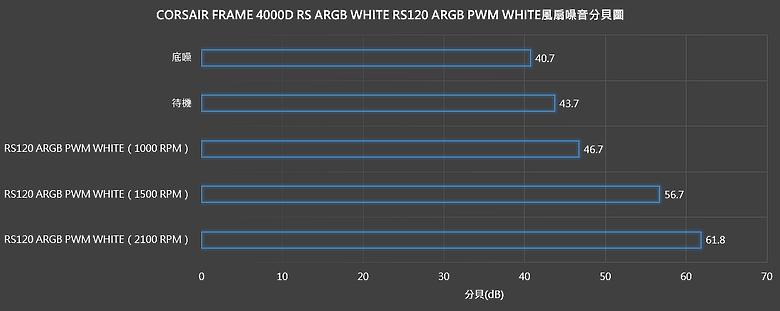 【開箱】終極機殼改裝 | FRAME 4000D LCD RS ARGB WHITE