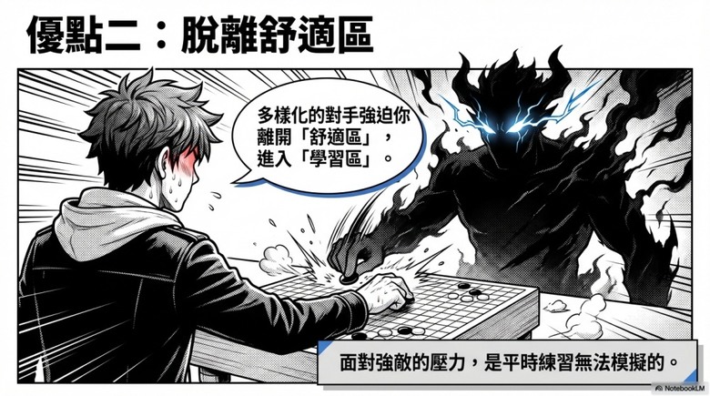 比賽不只是分勝負：深度解析評比型與競技型賽制的隱藏邏輯