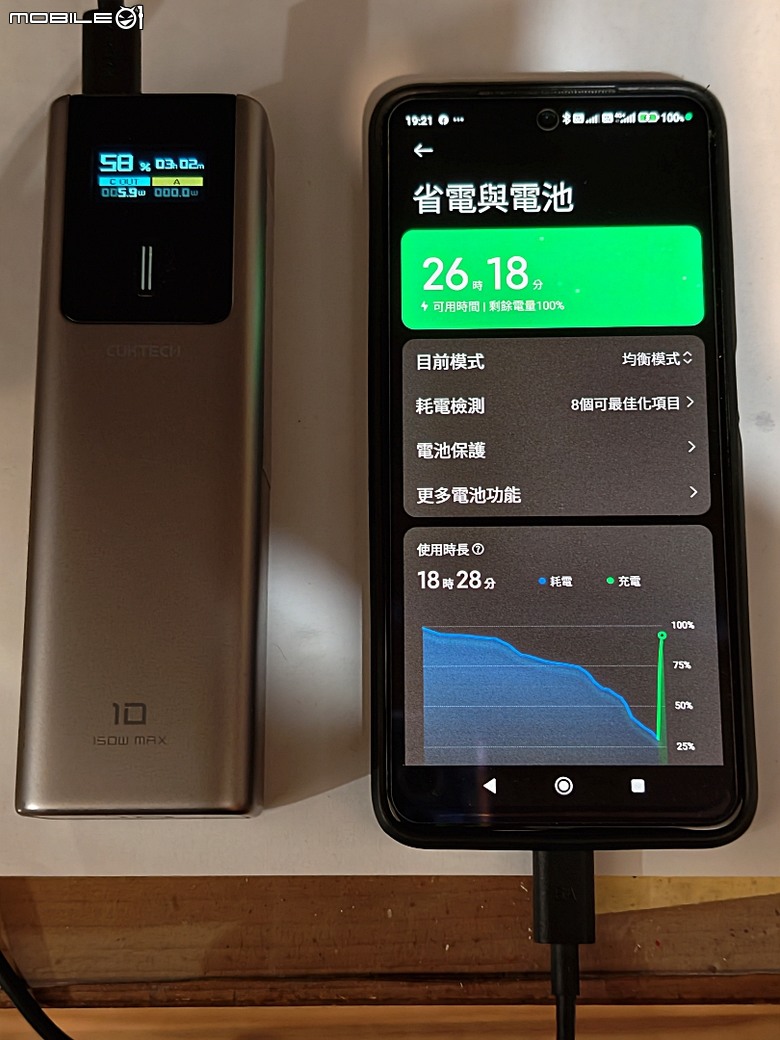 【小惡魔驫到成功】 CUKTECH 酷態科 10號 150W 行動電源 10000mAh (PB100P) 開箱及實際使用分享