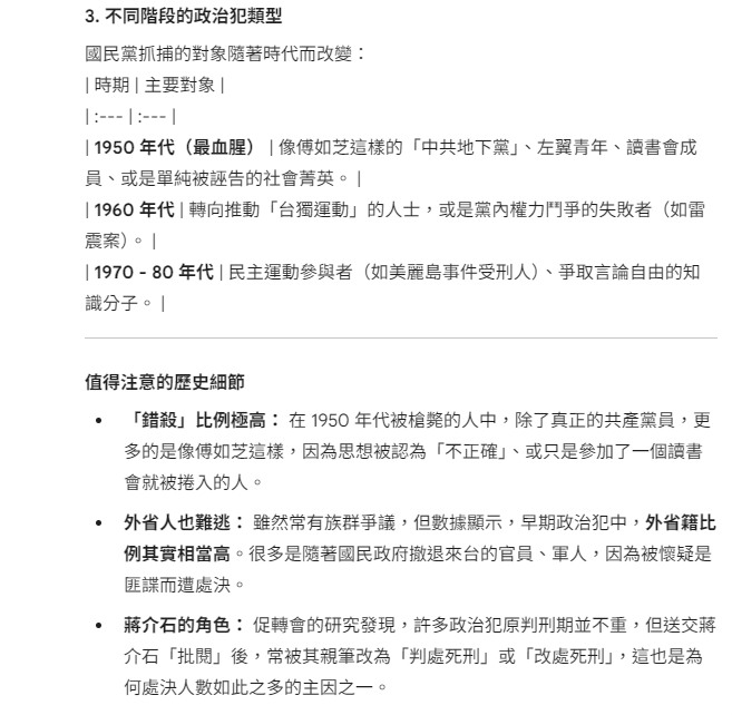 🔷🔷🔷［白色恐怖］🔷🔷🔷