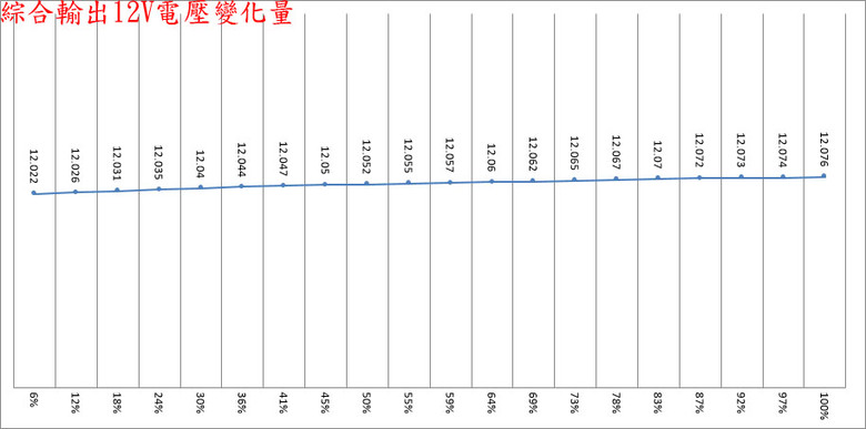 Thermaltake TOUGHPOWER TF3 1300W鈦金全模組電源開箱