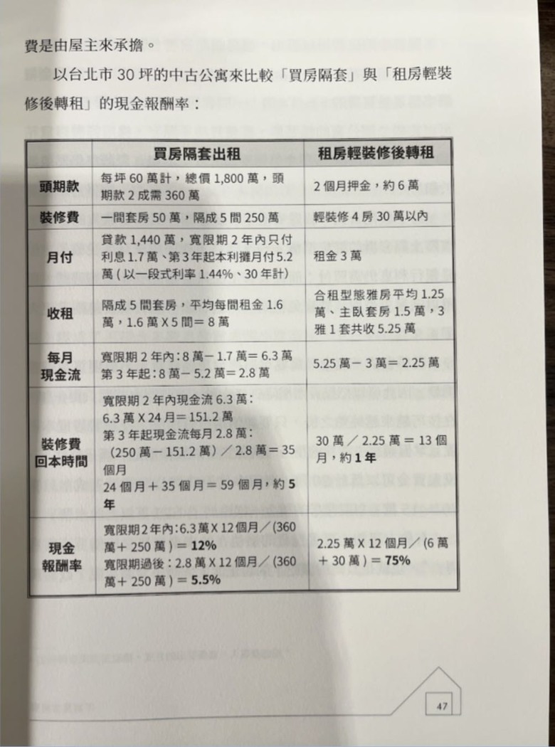 #心得分享 不買房也能當房東 by 陶迪