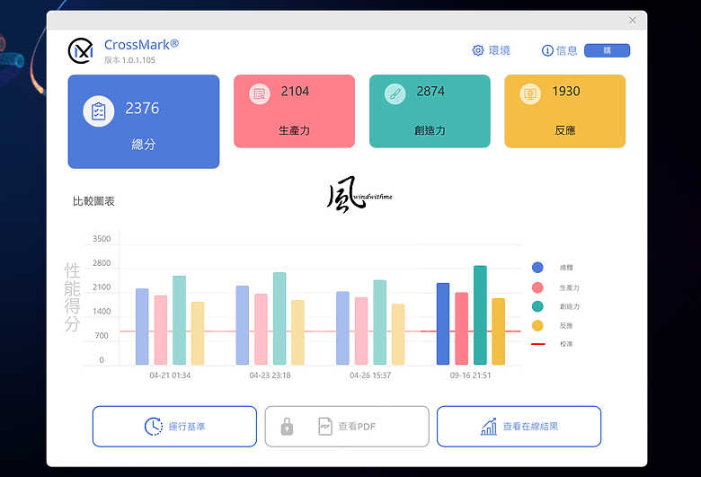 風冷實測！Intel U7 265K越級挑戰AMD R9 9900X搭載技嘉5080解析