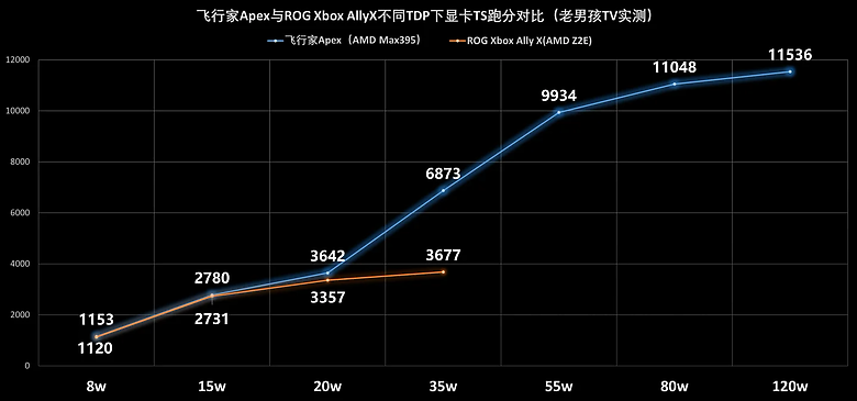 開箱文-OneXPlayer APEX 首款8吋螢幕395掌機開箱（當前性能最強的掌機）