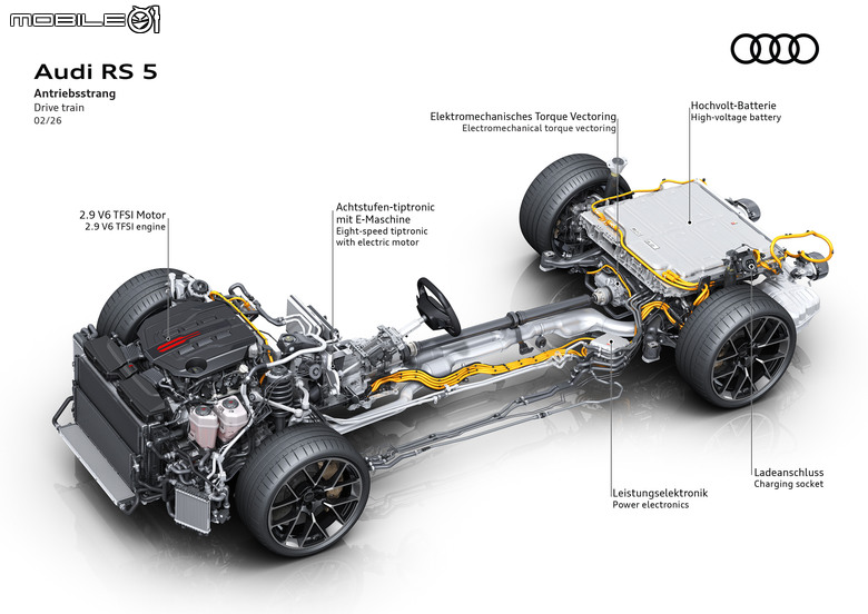 Audi RS5 首度搭載插電式油電系統全新問世！最大馬力達到639匹、更可純電行駛超過80公里！
