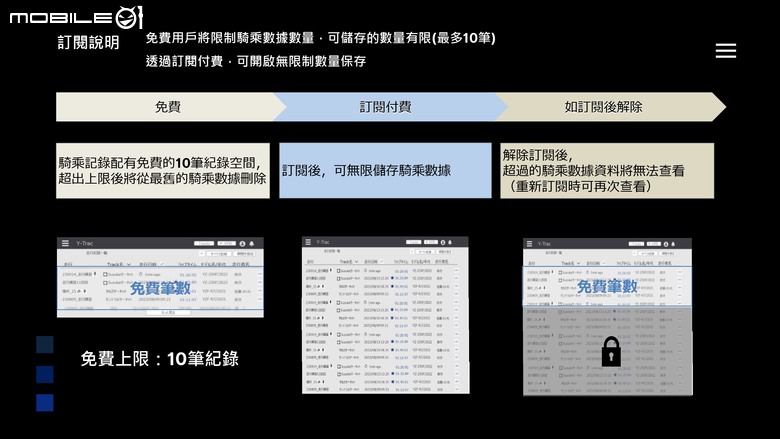 YAMAHA YZF-R9 試駕｜三缸新浪潮正式開啟跑車新紀元。