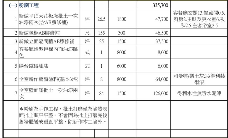 新手裝潢報價請益