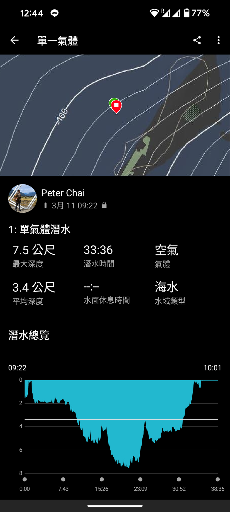 【小惡魔驫到成功】馬爾地夫 Club Med 卡尼島 七天五夜