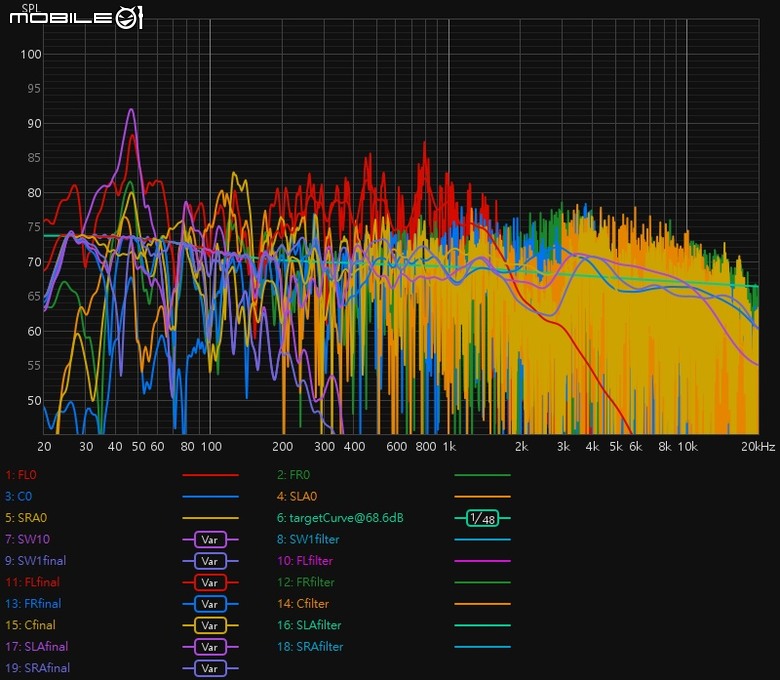 請問AVR-X3800H HDMI控制開關機應如何設定?