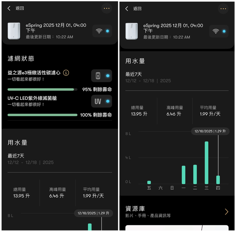 【開箱】eSpring 益之源淨水器 Pro，過濾效果 ＋ 濾心大拆解！家用淨水器推薦