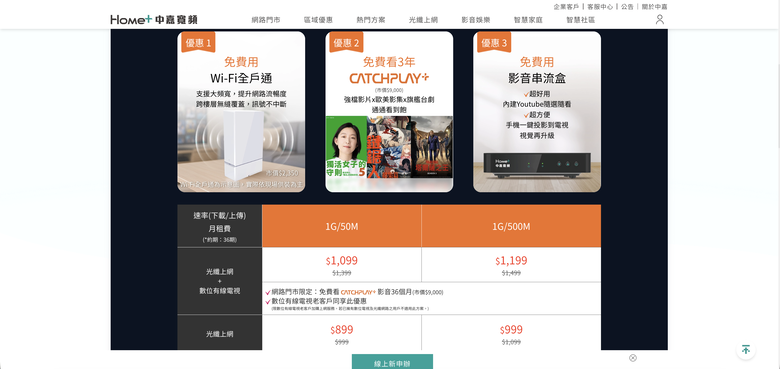 各家Mesh上網方案比較