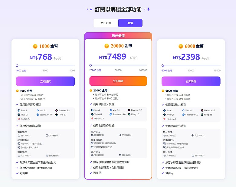Novi AI 評測分享：從圖像到影片的一站式 AI 創作體驗