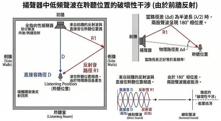 劇院界大洗牌！Dirac ART強勢登佔環繞處理器市場！音響玩家不可不知的數位聲學革命深度探密！
