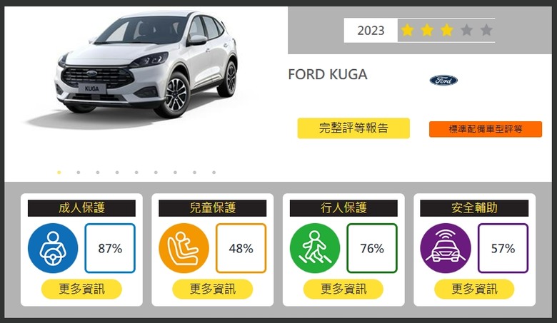 現代汽車總代理南陽實業是不是該找出到底是誰讓Tucson少了兩顆星？