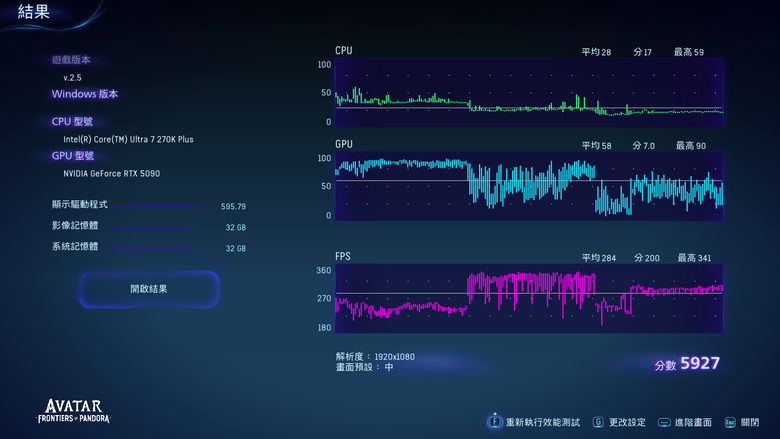 Intel Core Ultra 7 270K Plus 處理器實測 以 299 美元提供 24 核心高階配置的市場殺手