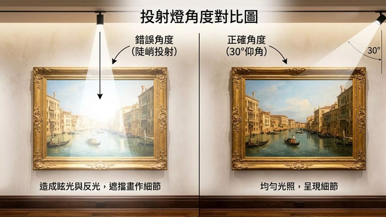 砸重金買名畫回家卻變廉價？解析豪宅設計中「私宅藝廊」的博物館級配置