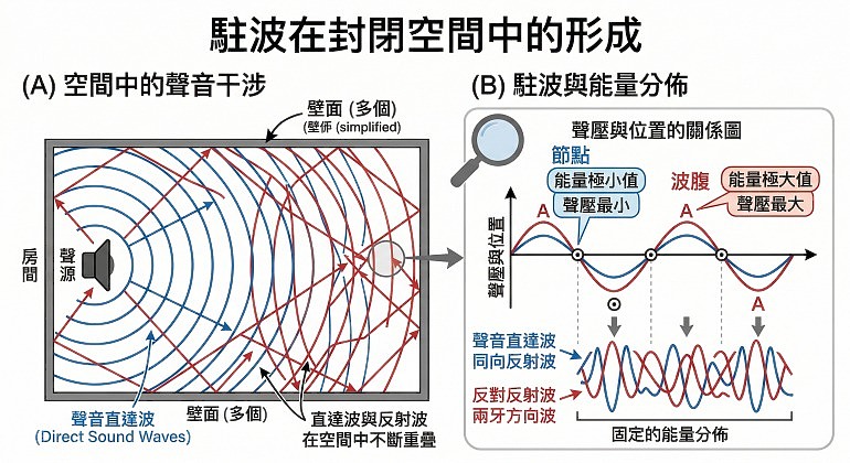 劇院界大洗牌！Dirac ART強勢登佔環繞處理器市場！音響玩家不可不知的數位聲學革命深度探密！