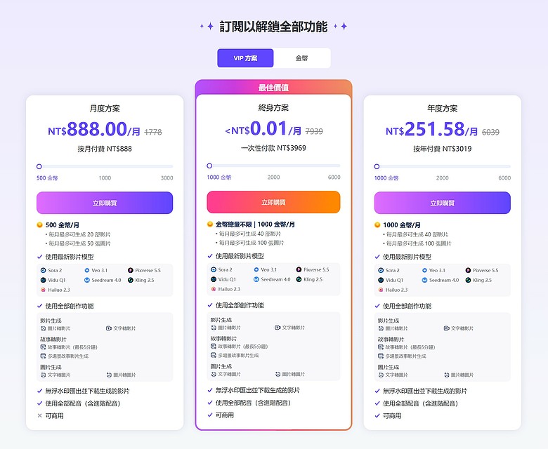 Novi AI 評測分享：從圖像到影片的一站式 AI 創作體驗