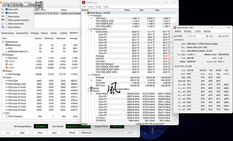 核心更多、生產力與遊戲提升- Intel Core Ultra 7 270K Plus風冷實測解析