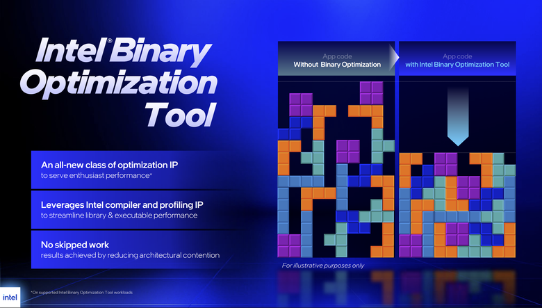 Intel Core Ultra 200S Plus 處理器登場！媒體測試盒裝搶先看！