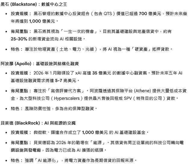 這次AI泡沫會玩壞私募基金嗎?