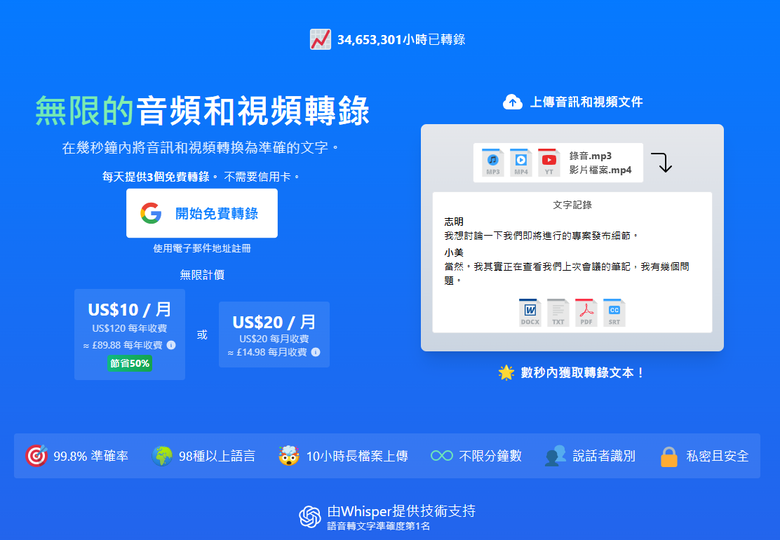 2026 必看！4 款 AI 音頻轉文字工具推薦：會議記錄、Podcast 逐字稿神器評比