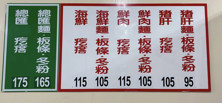 分享～中正區上班族午餐清單