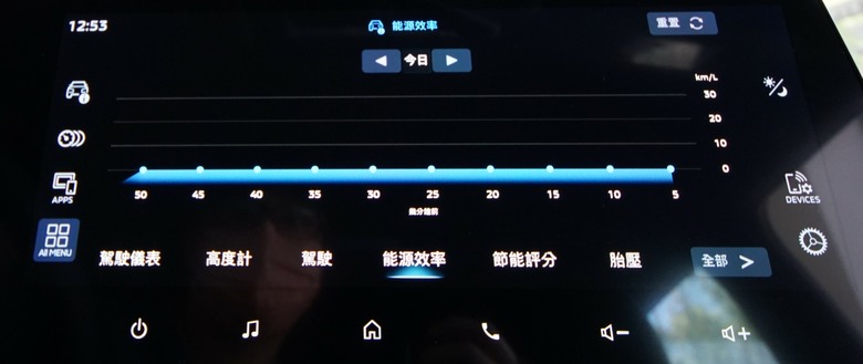 Mitsubishi Xforce 試乘 : 真。跨界小休旅