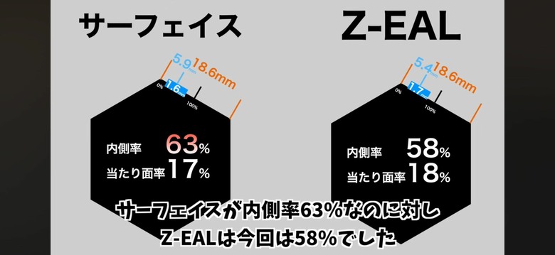 DIY 27年 螺絲套筒 的設計分享
