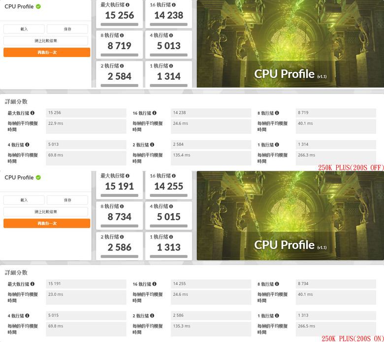 點我看大圖 Intel Core Ultra 5 250K Plus測試feat. MSI MEG Z890 UNIFY-X