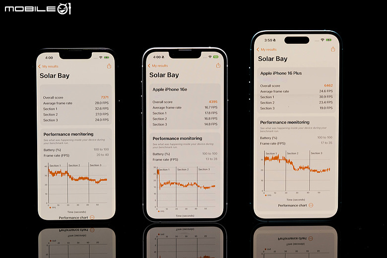 蘋果 iPhone 17e 開箱速試 這個『 e』是 Easy 還是 Economic？（新增風景／寵物人像實拍照）